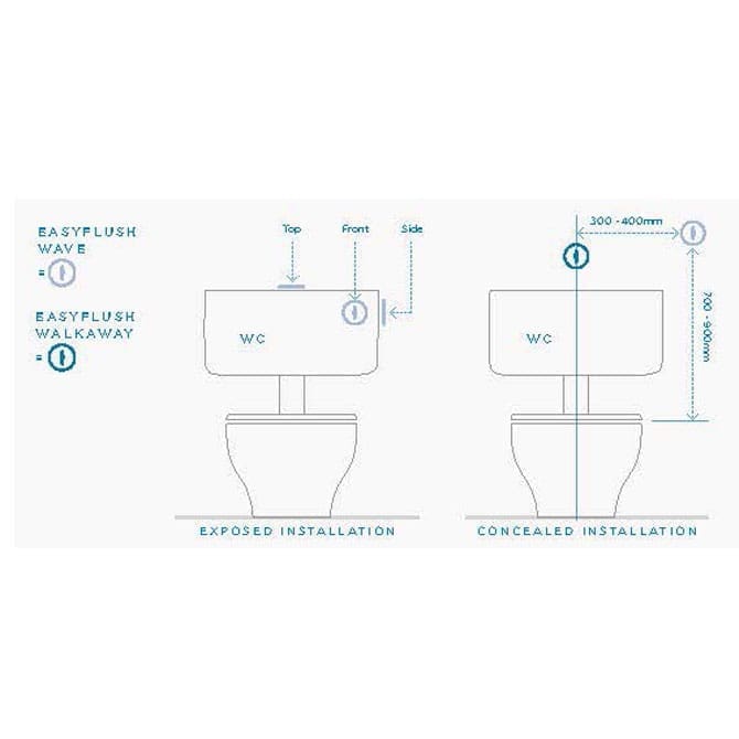 Easyflush Walkaway Cistermiser